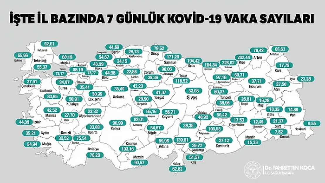 İllere göre haftalık vaka sayısı açıklandı