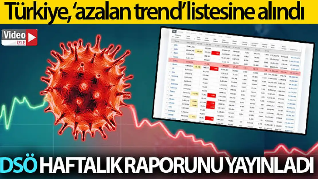 Dünya Sağlık Örgütü haftalık raporunu yayınladı