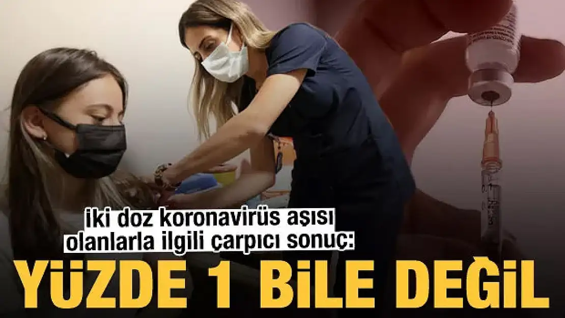 İki doz koronavirüs aşısı olanlarla ilgili çarpıcı sonuç: Yüzde 1 bile değil