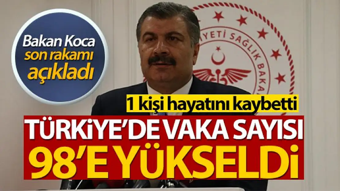 Türkye da koronavirüs vaka sayısı 98'e yükseldi. Bir hasta hayatını kaybetti.