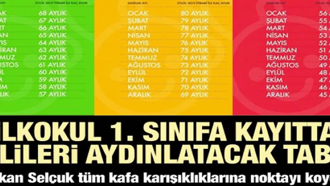 İlkokul 1. sınıfa kayıtta velileri aydınlatacak tablo