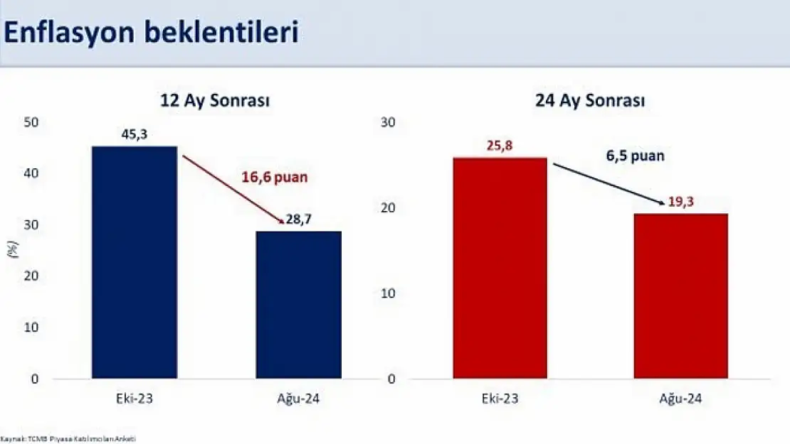 Bakan Şimşek'ten enflasyon açıklaması