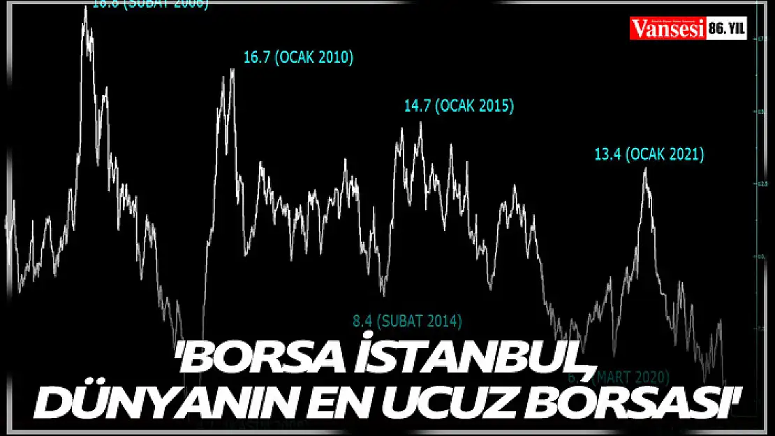 'Borsa İstanbul, dünyanın en ucuz borsası'