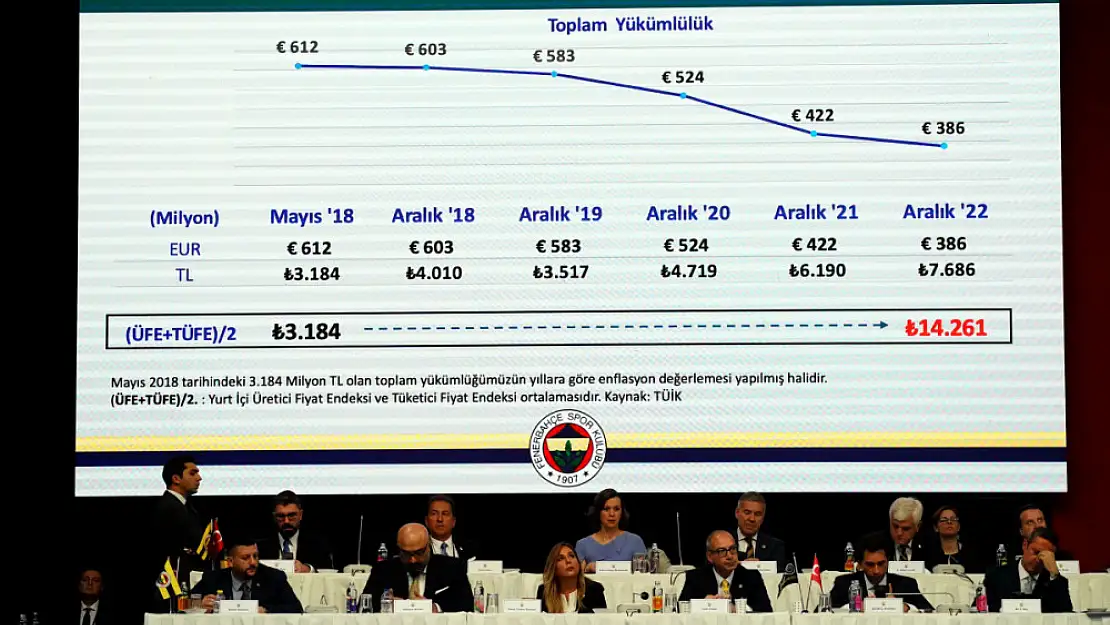 Fenerbahçe'nin borcu: 7 milyar 686 milyon TL