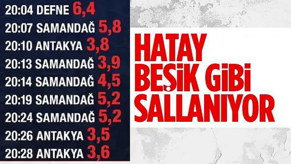 Hatay'da peş peşe depremler meydana geldi