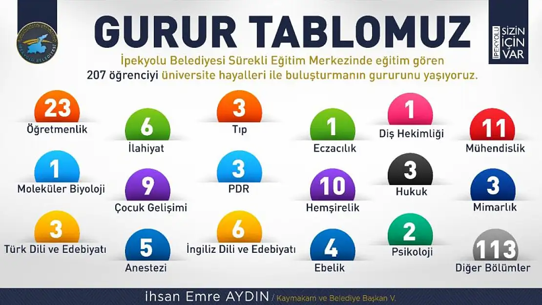 İpekyolu Eğitim Merkezinden Büyük Başarı