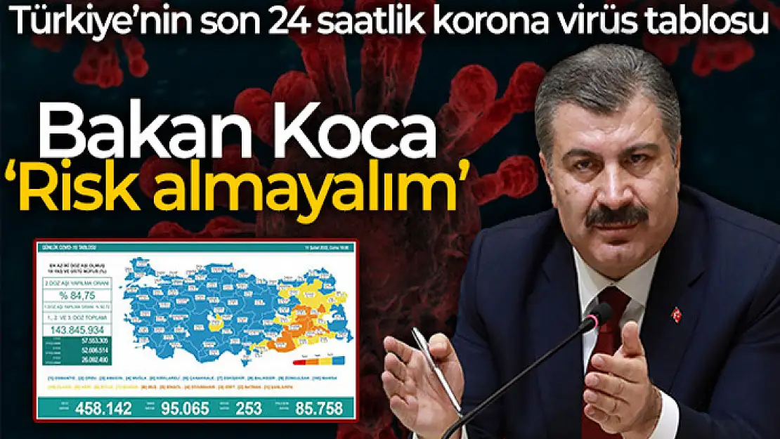 Sağlık Bakanlığı, Türkiye'nin son 24 saatlik korona virüs tablosunu açıkladı