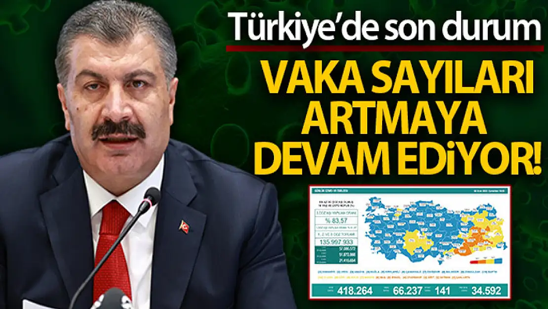 Son 24 saatte korona virüsten 141 kişi hayatını kaybetti