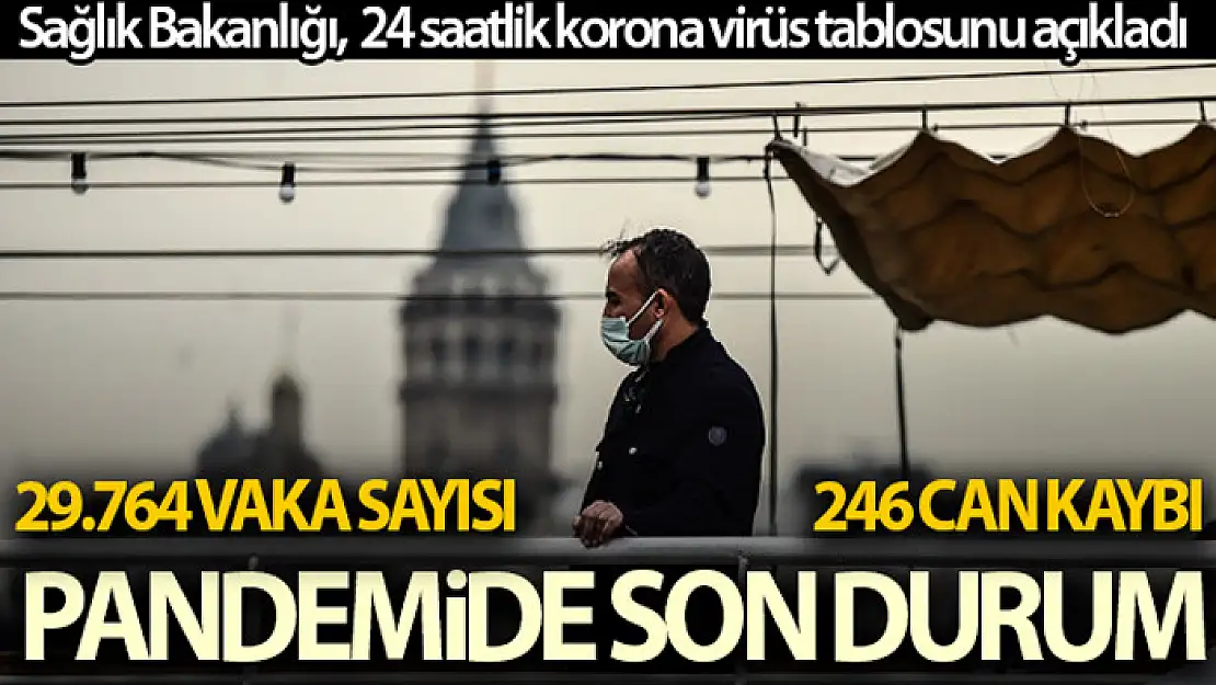 Son 24 saatte korona virüsten 246 kişi hayatını kaybetti