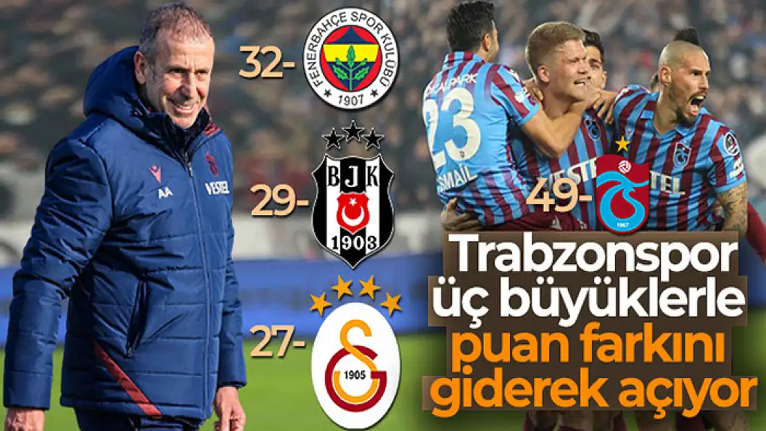 Trabzonspor, üç büyüklerle puan farkını giderek açıyor