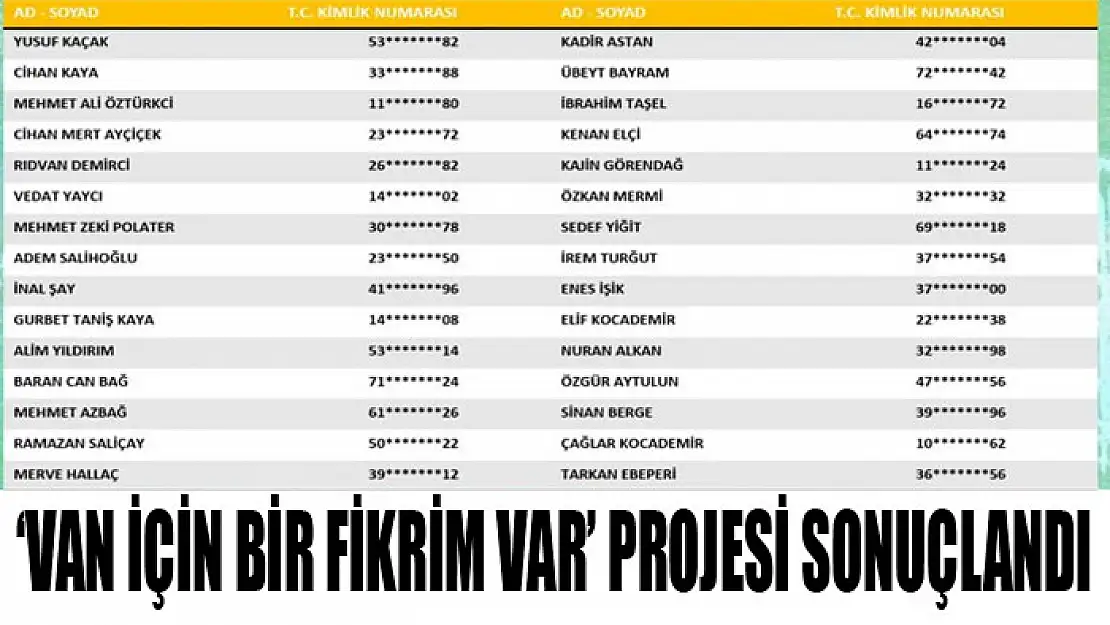 'Van İçin Bir Fikrim Var' projesi sonuçlandı