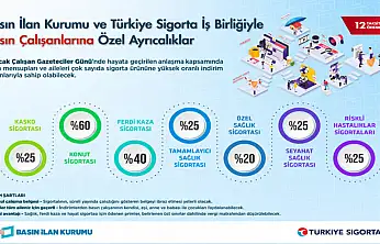 Çalışan Gazeteciler Günü'nde basın çalışanlarına özel ayrıcalıklar