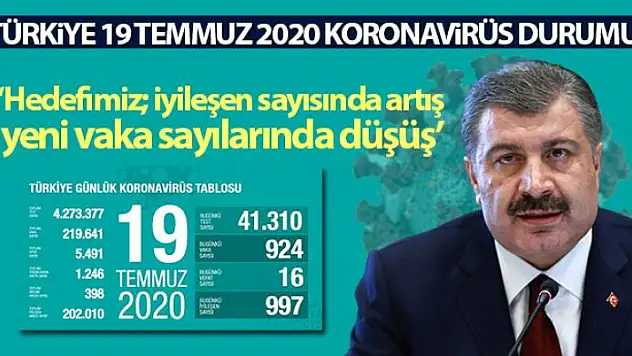 Bakan Koca, koronavirüste son rakamları paylaştı!