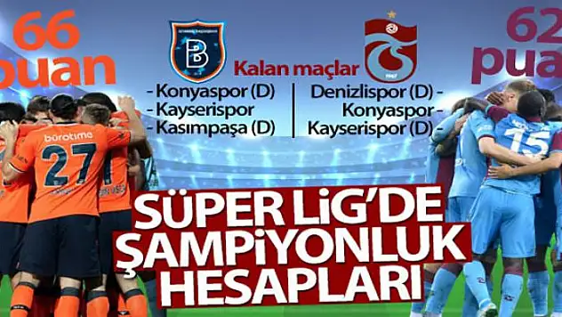 Süper Lig'de şampiyonluk hesapları