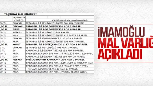 Ekrem İmamoğlu kendisinin ve ailesinin mal varlığını açıkladı