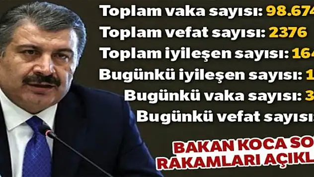 Sağlık Bakanı Koca: 'Son 24 saatte korona virüsten 117 kişi hayatını kaybetti'