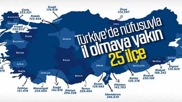 Türkiye'de il olmaya aday ilçeler