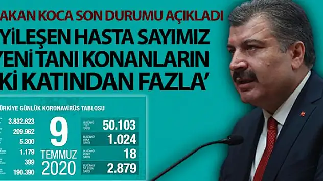 Türkiye'de bugün koronavirüsten hayatını kaybedenlerin sayısı 18