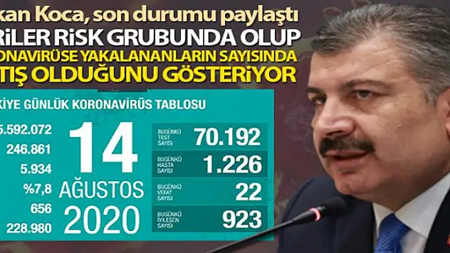 Bakan Koca, koronavirüste son durumu açıkladı