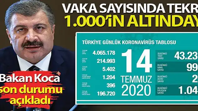 Bakan Koca: 'Tekrar 1.000'in altındayız'