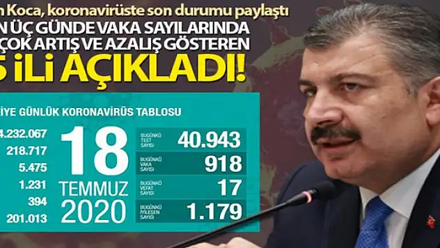 Bakan Koca, koronavirüste son rakamları paylaştı!