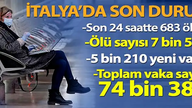 İtalya'da korona virüs nedeniyle ölü sayısı 7 bin 503'e ulaştı