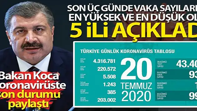 Koronavirüste son rakamlar açıklandı