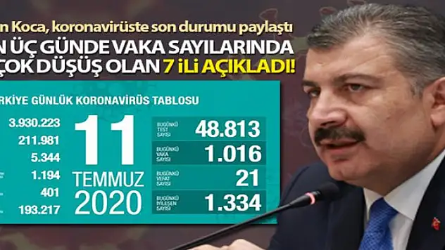 Türkiye'de koronavirüsten son 24 saatte 21 kişi hayatını kaybetti