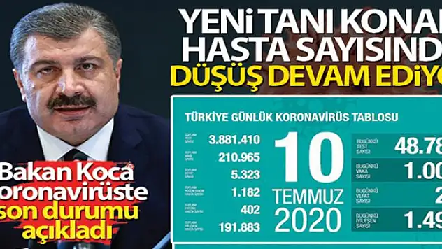 Koronavirüste son rakamlar açıklandı!