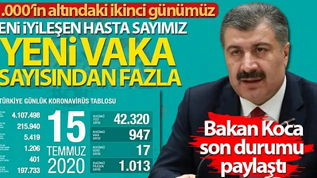 Koronavirüste son rakamlar açıklandı!