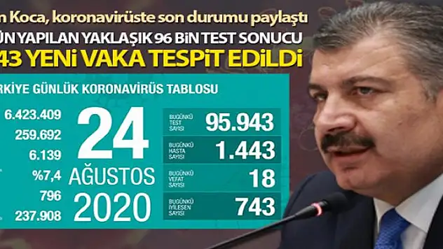 Bakan Koca, koronavirüste son durumu paylaştı!