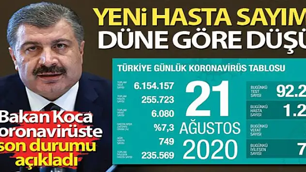 Bakan Koca, koronavirüste son durumu açıkladı!