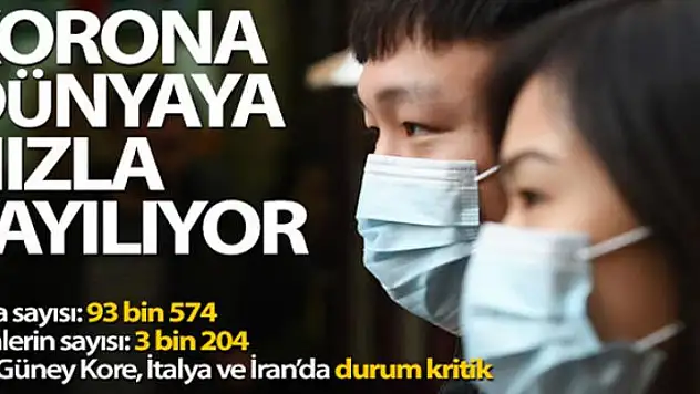 Korona dünyaya hızla yayılıyor