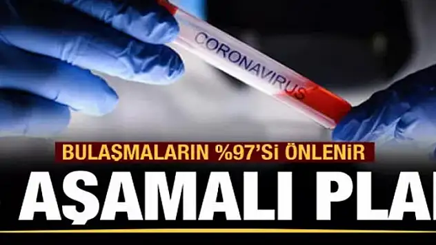 Prof. Dr. Mehmet Ceyhan'dan 5 aşamalı önlem planı