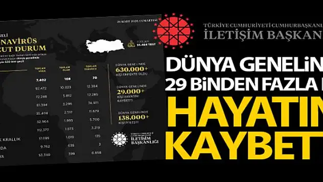 İletişim Başkanlığından dünya genelinde korona virüs durumu hakkında paylaşım