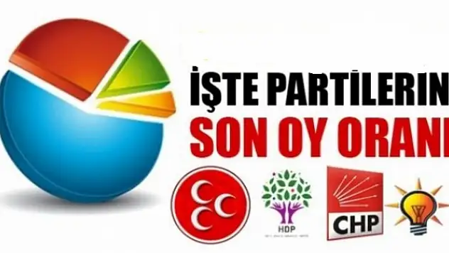 Partilerin Oy Oranları Değişti mi?
