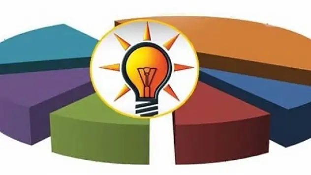 AKPden erken seçim anketi