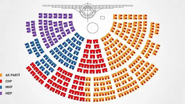 Mecliste oturma düzeni değişiyor