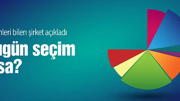 Bugün seçim olsa seçimleri bilen anketçi açıkladı