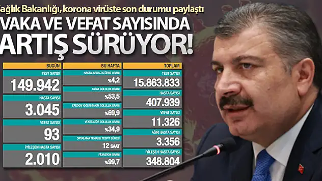 Son 24 saatte korona virüsten 93 kişi hayatını kaybetti