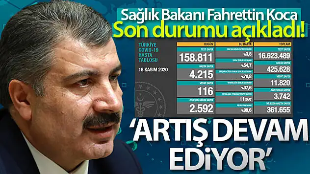 Son 24 saatte korona virüsten 116 kişi hayatını kaybetti