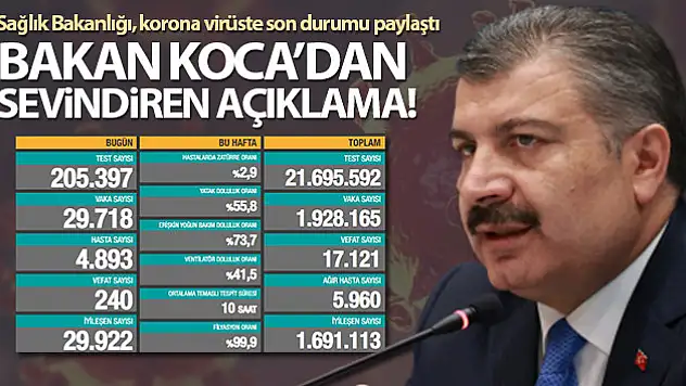 16 Aralık 2020 Koronavirüs tablosu açıklandı!