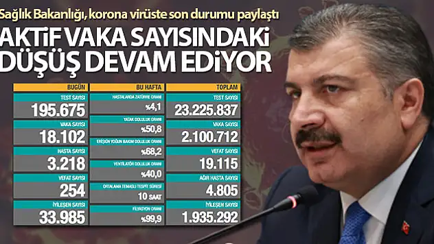 Bakan Koca: 'Aktif vaka sayısındaki düşüş devam ediyor'