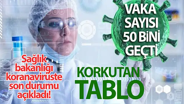 Son 24 saatte korona virüsten 276 kişi hayatını kaybetti