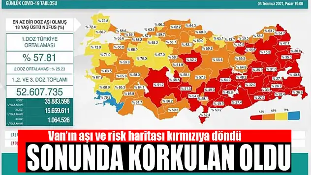 Van'ın aşı ve risk haritası kırmızıya döndü