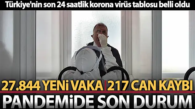 Son 24 saatte korona virüsten 217 kişi hayatını kaybetti