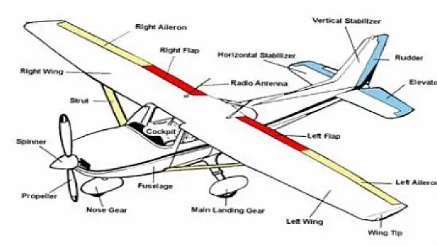 VAN'DA  İLK UÇAĞI  KİM YAPTI?