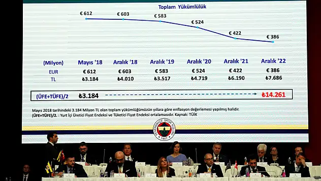 Fenerbahçe'nin borcu: 7 milyar 686 milyon TL