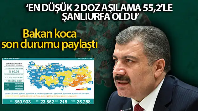 Son 24 saatte korona virüsten 215 kişi hayatını kaybetti