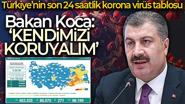 Son 24 saatte korona virüsten 271 kişi hayatını kaybetti